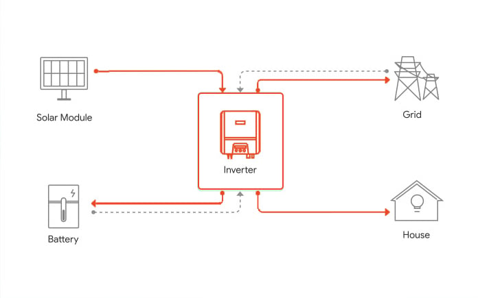 Diagram1-1